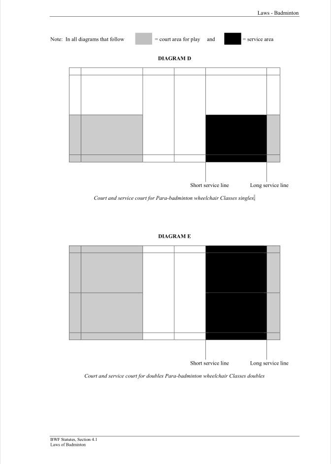 BWF Statutes, Section 4.1